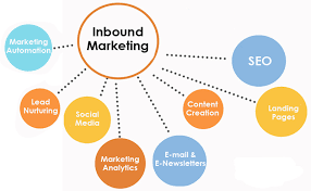 Reasons Why Inbound Marketing Is More Beneficial?