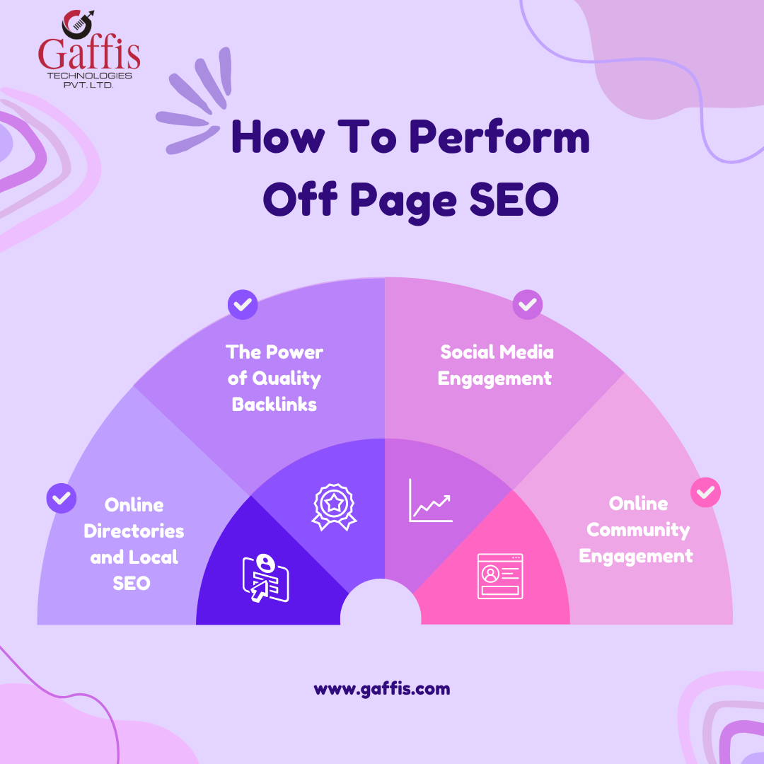 How To Perform Off Page SEO