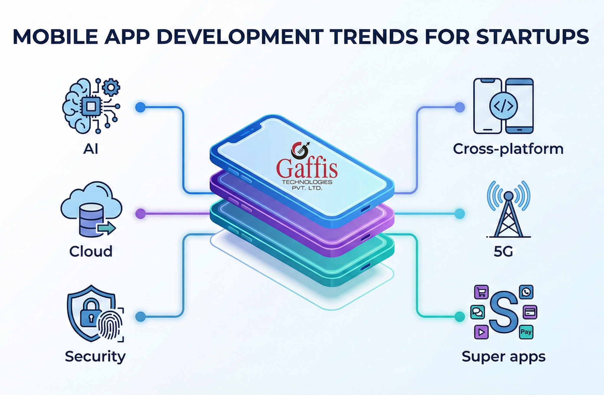 Mobile App Development Trends Every Startup Should Know in 2026