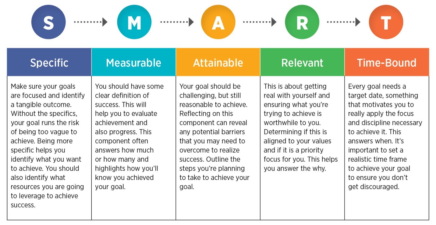 8 Easy Steps to Create Social Media Marketing Strategy
